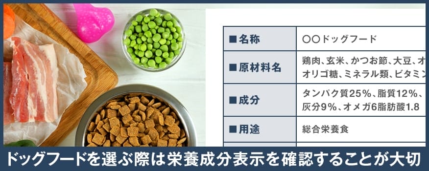 ドッグフードの栄養成分表示の読み方
